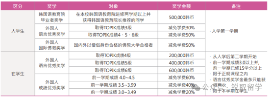 韩国院校科普丨2024年东国大学最新介绍