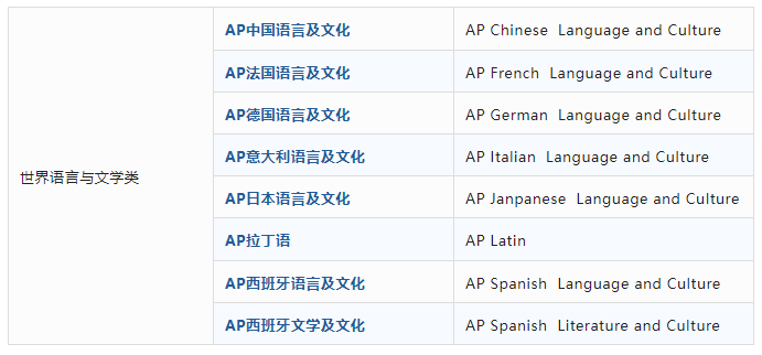 全面解析AP体系：一站式入门攻略！