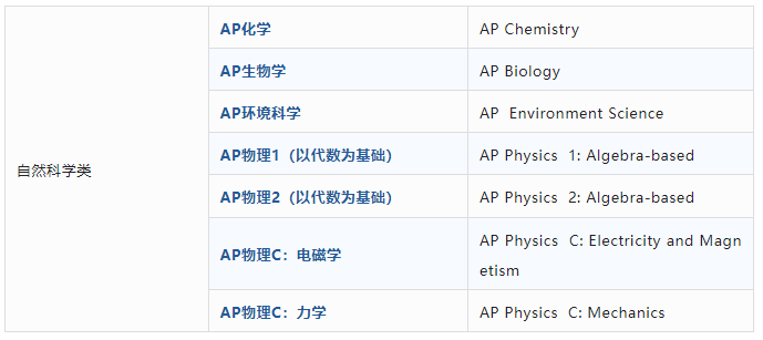 全面解析AP体系：一站式入门攻略！