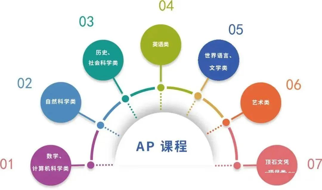 全面解析AP体系：一站式入门攻略！