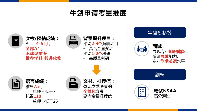 牛剑大咖说｜化学导师揭秘独家申请攻略！