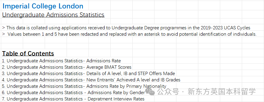 年度重磅！帝国理工公布2019-2023五年申录数据及录取者成绩分布