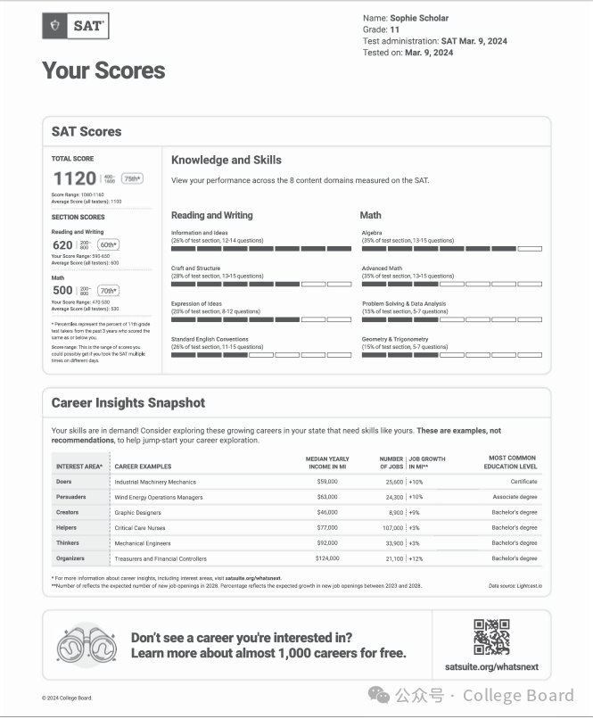官方最新｜如何解读SAT机考成绩报告