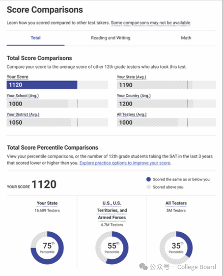 官方最新｜如何解读SAT机考成绩报告