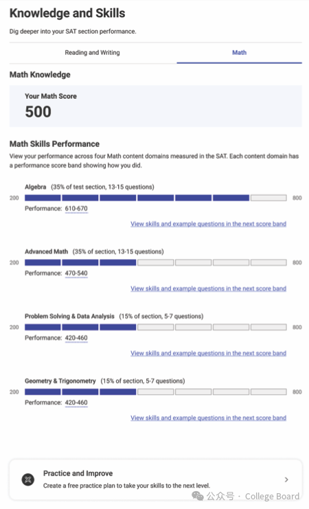 官方最新｜如何解读SAT机考成绩报告
