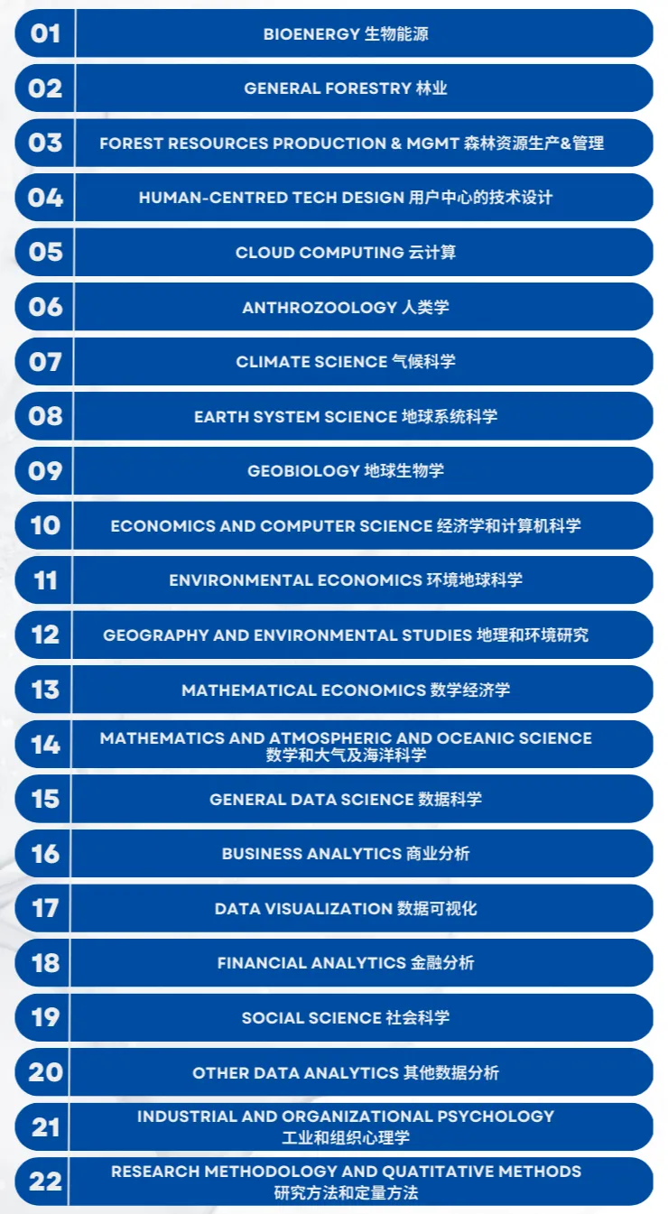 重磅！美国官宣，又新增8个STEM专业！文科生也可享受OPT，申请绿卡！