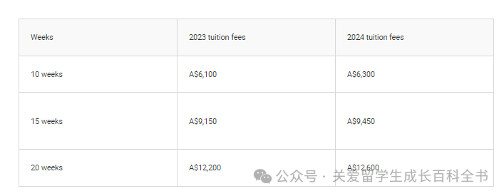 2024语言班 |新南威尔士大学语言班详解