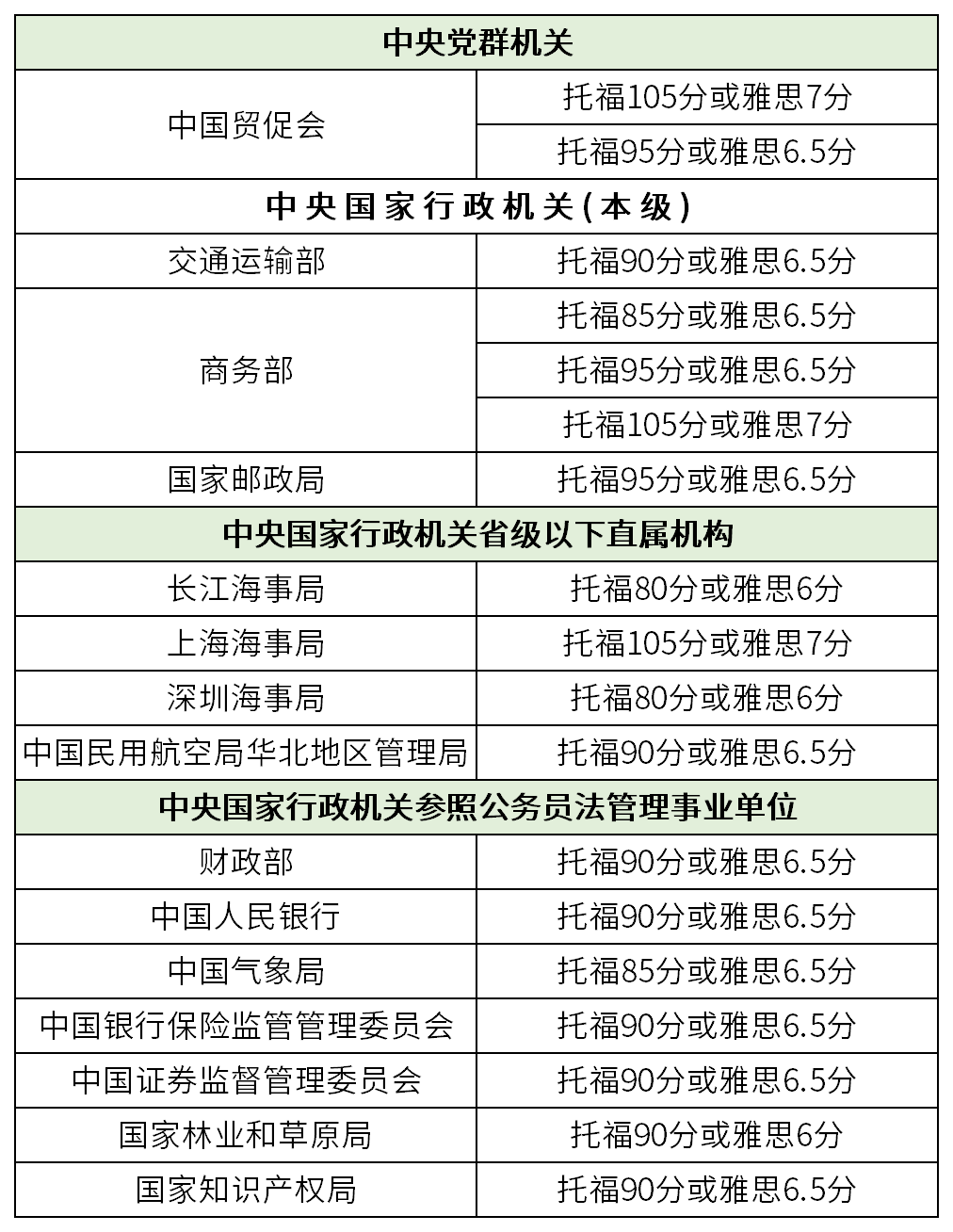 留学生如何报考公务员考试？一年制硕士能不能考公？