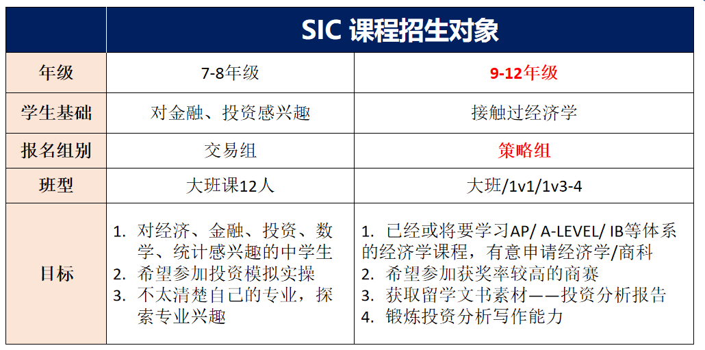 SIC中学生投资挑战赛怎么报名？SIC竞赛交易组和策略组培训课程报名中