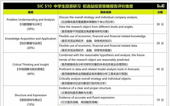 SIC中学生投资挑战赛怎么报名？SIC竞赛交易组和策略组培训课程报名中