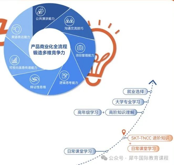 6-9年级适合参加的TNCC青少年商赛，从入门到获奖，看这一篇就够了！