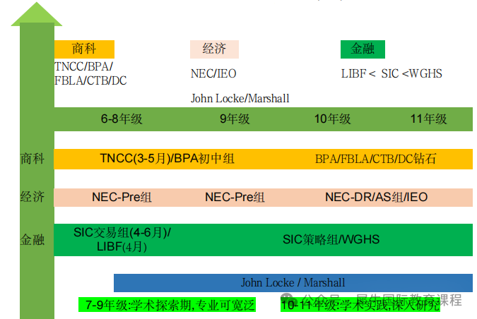 6-9年级适合参加的TNCC青少年商赛，从入门到获奖，看这一篇就够了！