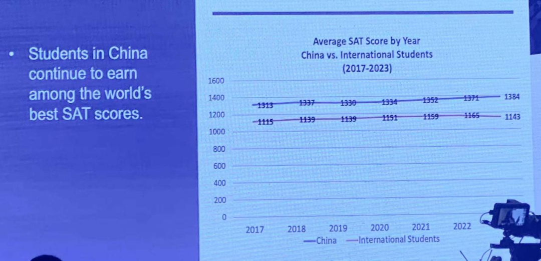 大数据解读：目标TOP30，还可以不考SAT吗？