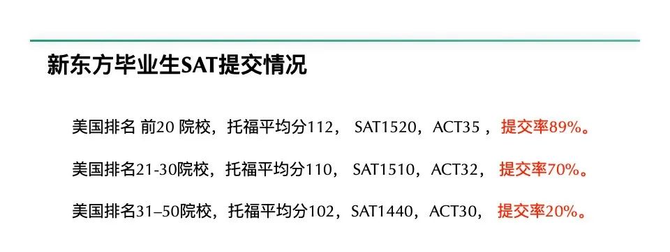 大数据解读：目标TOP30，还可以不考SAT吗？