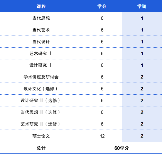 入学灵活，学制紧凑丨西班牙公立大学优质硕士项目