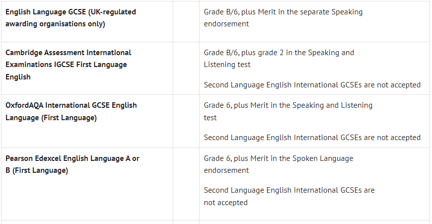 什么？G5全面提高语言要求，目前只有一所认可ESL抵雅思?!