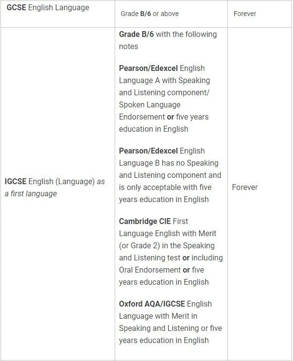 牛剑G5又又又升级语言要求，PTE、ESL都靠不住了？！