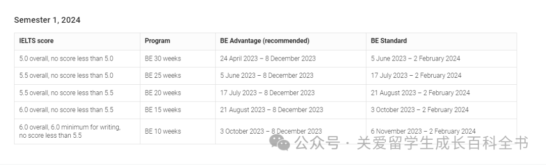 2024语言班 | 昆士兰大学语言班详解