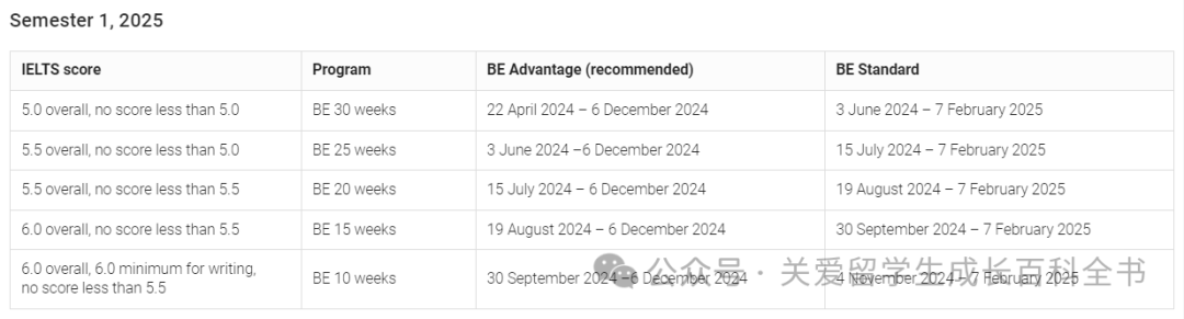 2024语言班 | 昆士兰大学语言班详解