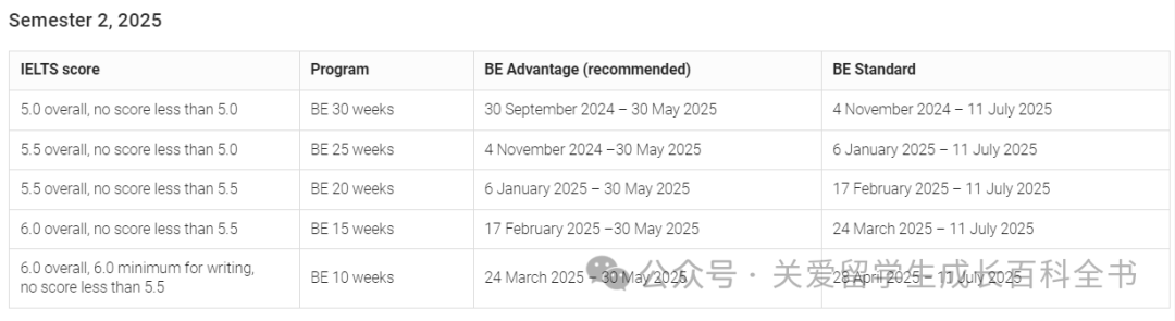 2024语言班 | 昆士兰大学语言班详解