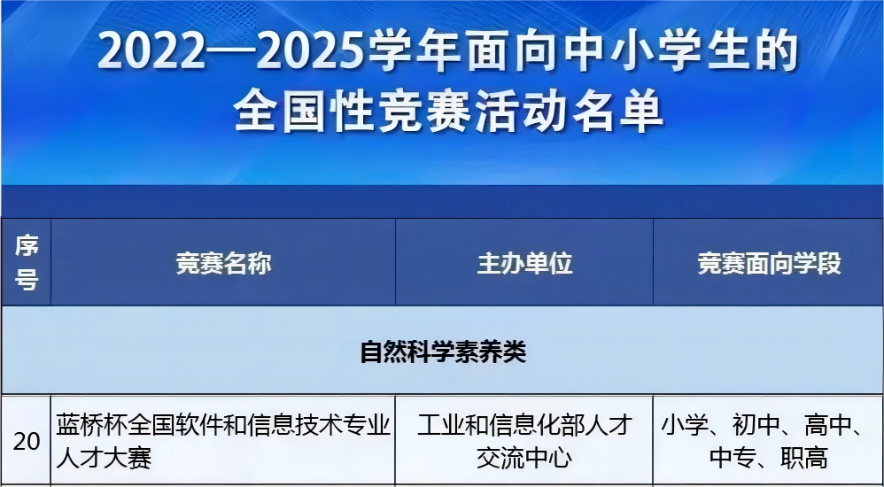 一文详解白名单赛事——蓝桥杯