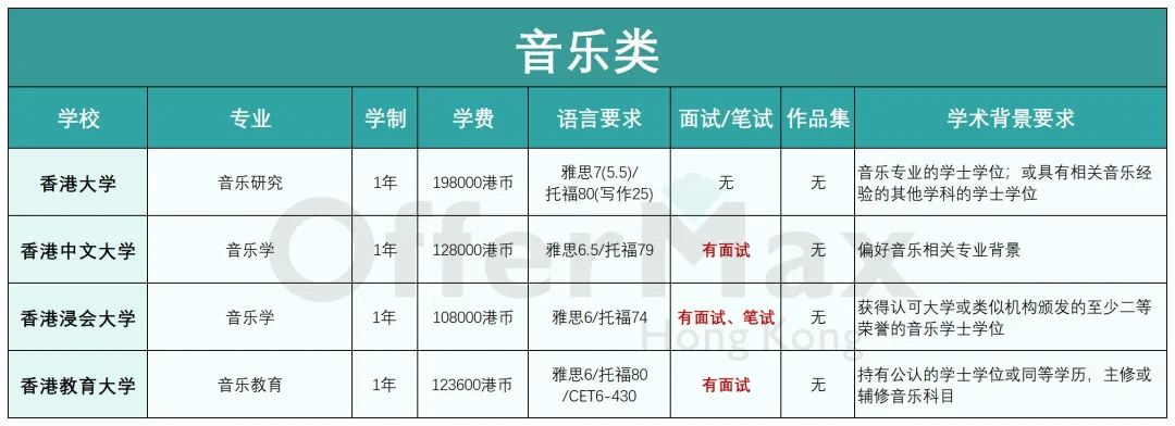 艺术生必考！香港有哪些艺术类硕士专业可以申请？【附申请难度分析】