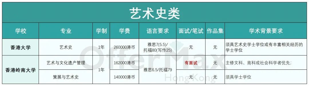 艺术生必考！香港有哪些艺术类硕士专业可以申请？【附申请难度分析】