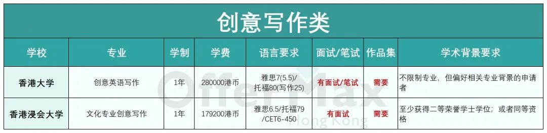 艺术生必考！香港有哪些艺术类硕士专业可以申请？【附申请难度分析】