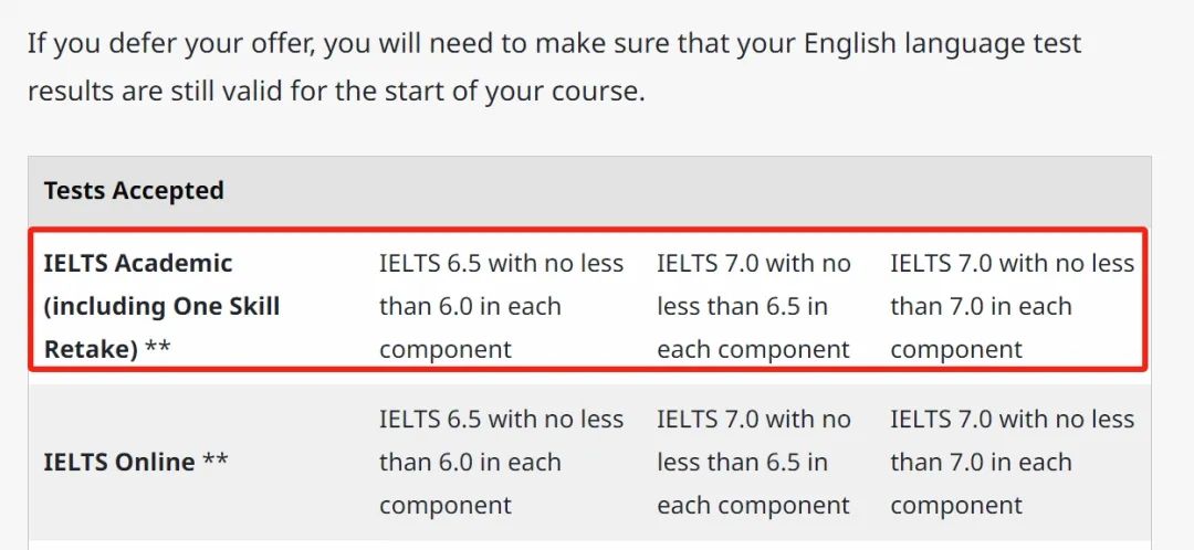 建议收藏！英国大学硕士申请对雅思单项重考的要求汇总