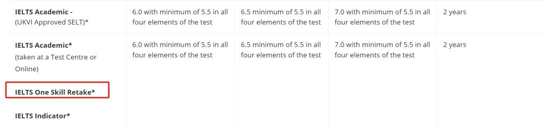 建议收藏！英国大学硕士申请对雅思单项重考的要求汇总