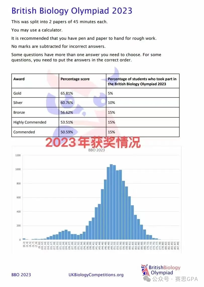 最具含金量的三大顶级生物竞赛，USABO/BBO/BrainBee学霸级硬核备赛干货！