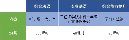 24fall申请季 | IMT五年制本硕连读项目开放申请！