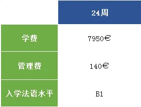 24fall申请季 | IMT五年制本硕连读项目开放申请！