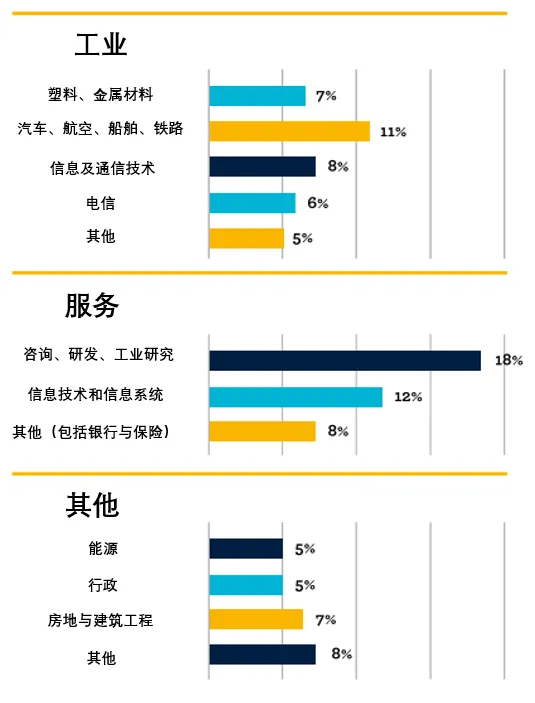 24fall申请季 | IMT五年制本硕连读项目开放申请！