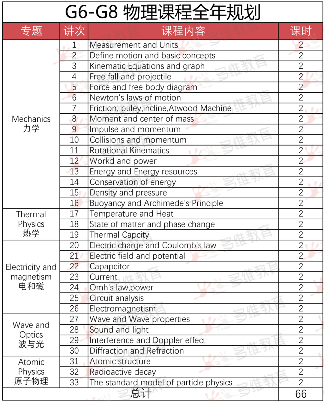 7~9年级国际生如何规划「国际物理竞赛」？多维独家！