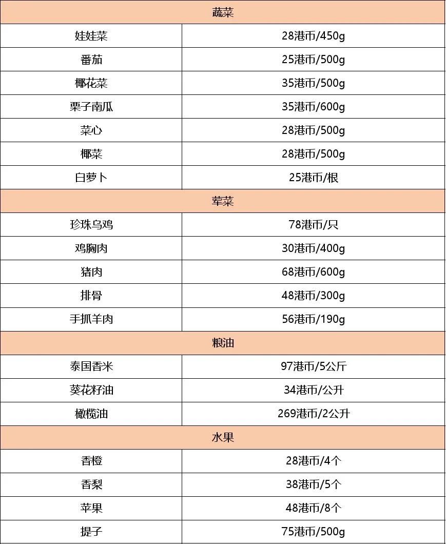 香港留学费用大涨！真实花费到底要多少？