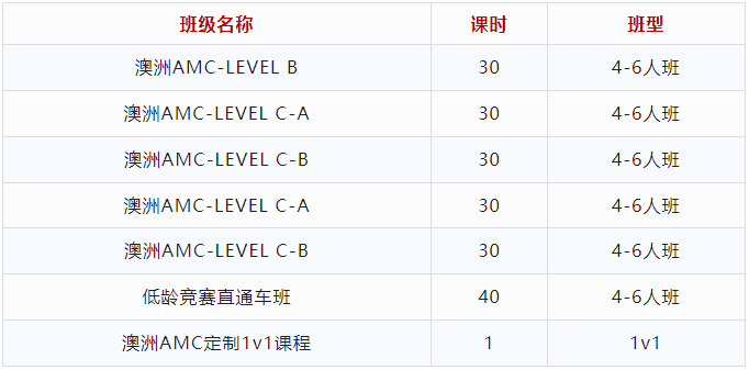 2024年澳洲AMC比赛规则 / 题型难度分析~