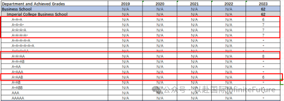 录取规则在变？帝国理工2019~2023五年本科招生及录取成绩数据公布！