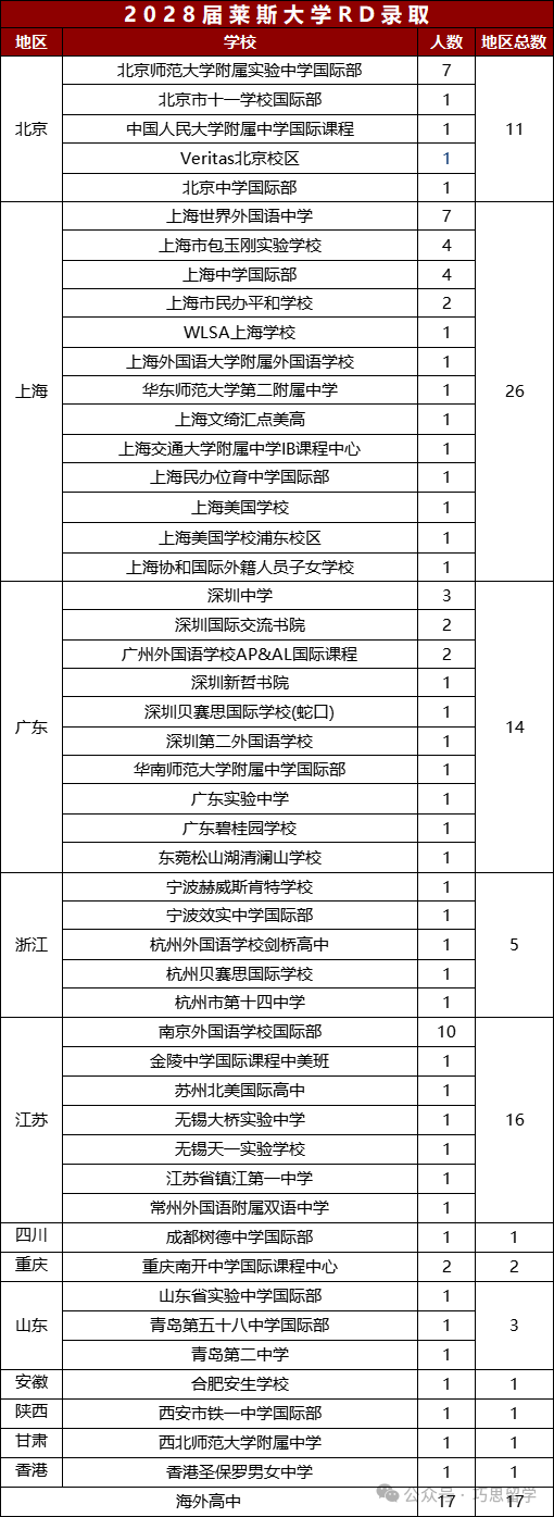 藤校首轮放榜！2023-2024年中国学生的爬藤情况如何？