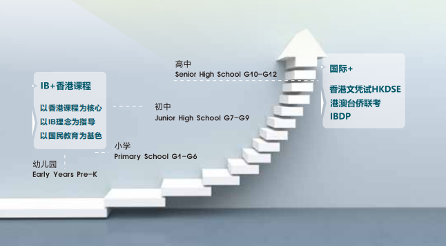 国际学校介绍之佛山暨大港澳子弟学校，一门三校，高水平资源共享！