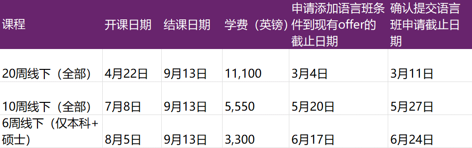 杜伦大学2024语言班申请指南及Q&A