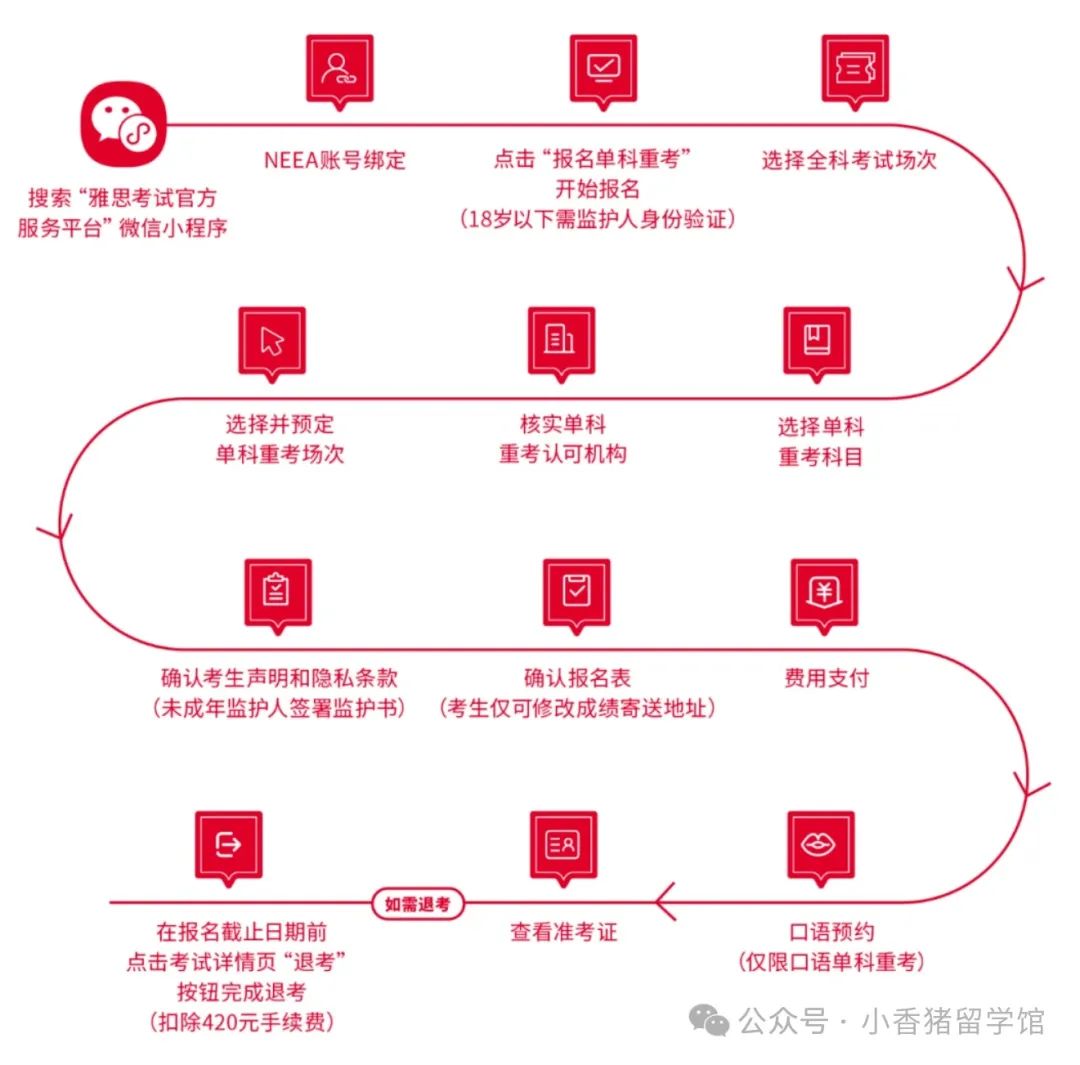 雅思能单科重考啦！附院校认可名单