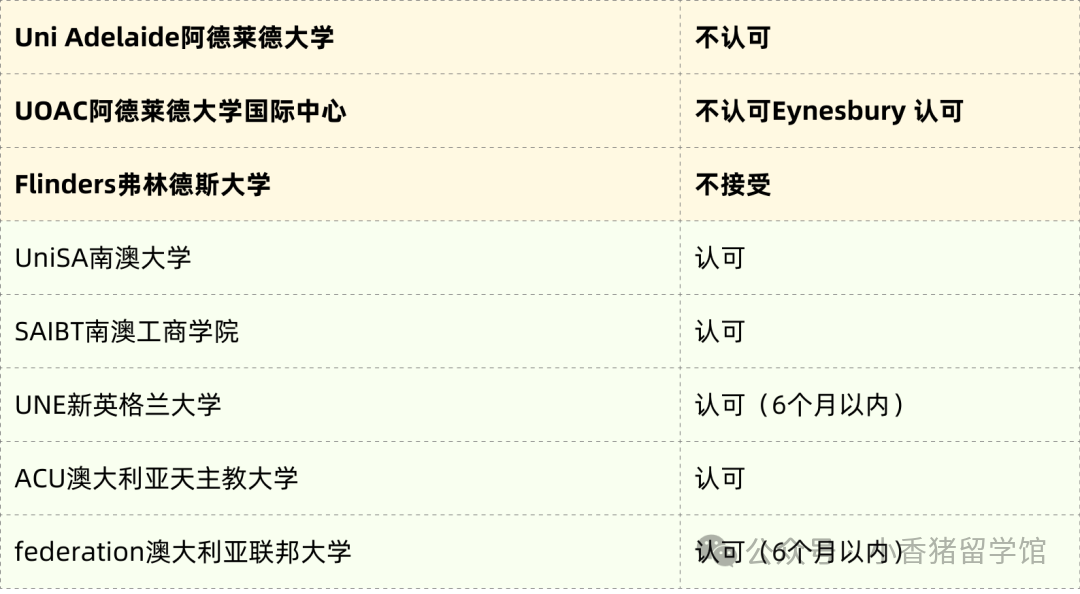 雅思能单科重考啦！附院校认可名单