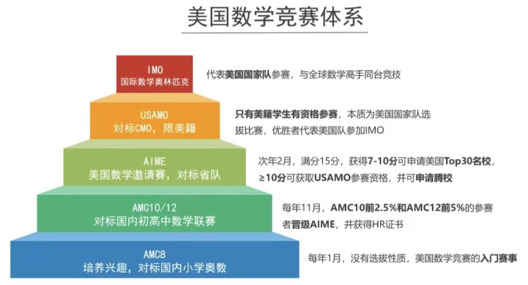 2024年袋鼠真题答案解析预约，考后对答案了！