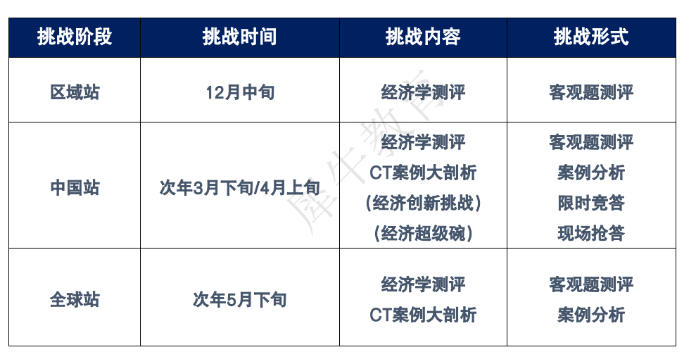 60%的名校晋级率？是时候揭开NEC商赛的神秘面纱了！