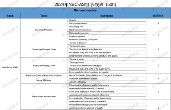 60%的名校晋级率？是时候揭开NEC商赛的神秘面纱了！