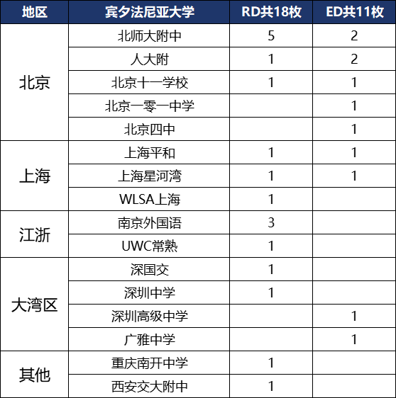 说藤校放榜中国学生遇冷的都打脸了吧