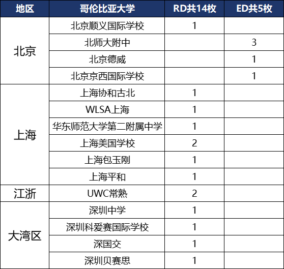 说藤校放榜中国学生遇冷的都打脸了吧