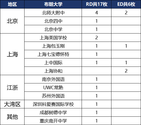 说藤校放榜中国学生遇冷的都打脸了吧