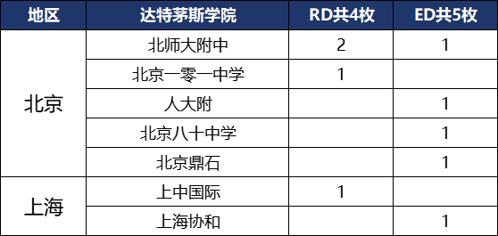 说藤校放榜中国学生遇冷的都打脸了吧